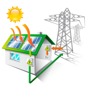 Energias Renovables